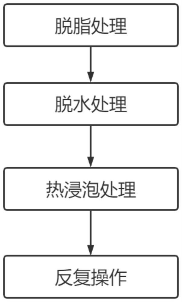 Plastic bag printing method capable of preventing printing material from permeating