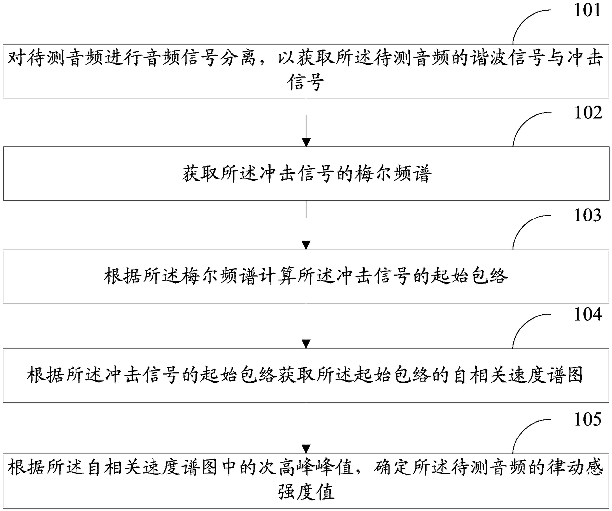 Audio detection method and device and storage medium