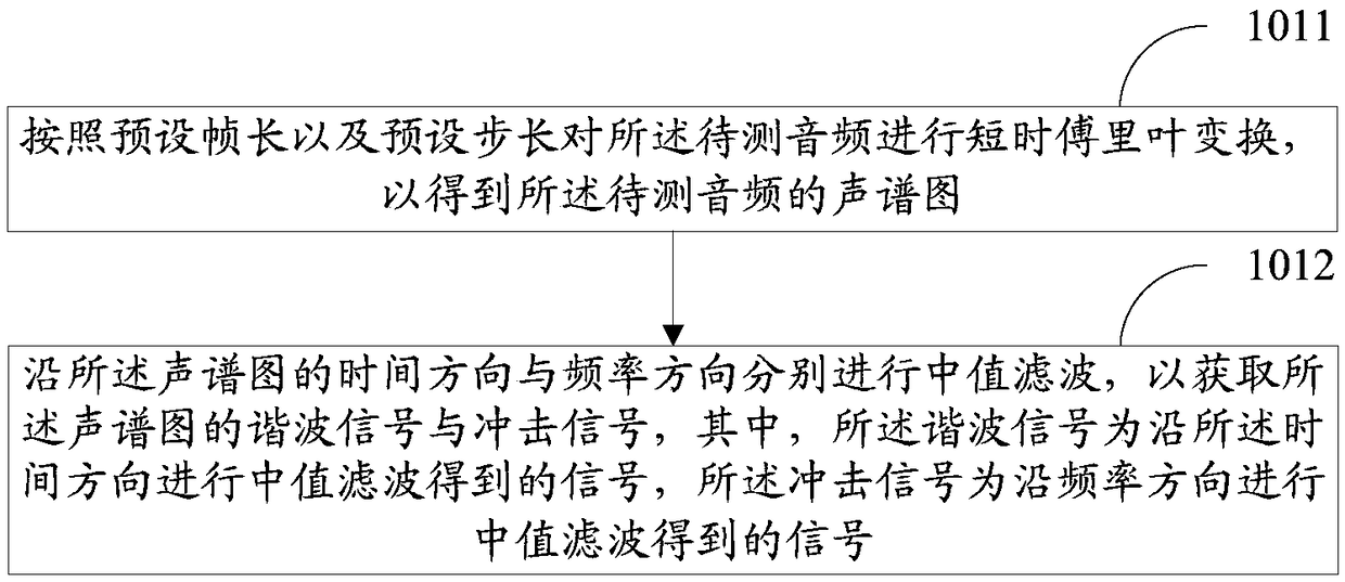 Audio detection method and device and storage medium