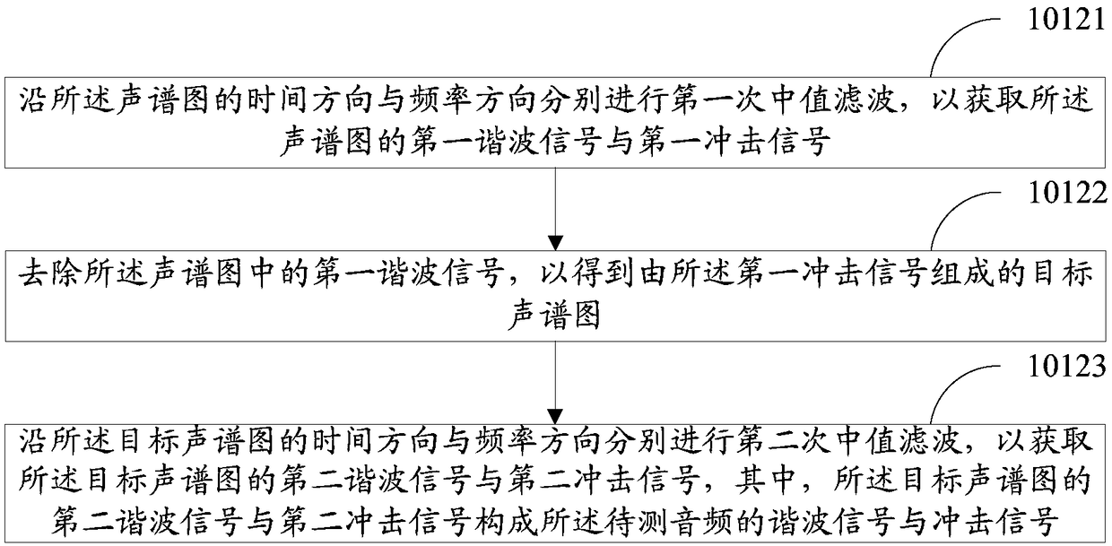 Audio detection method and device and storage medium