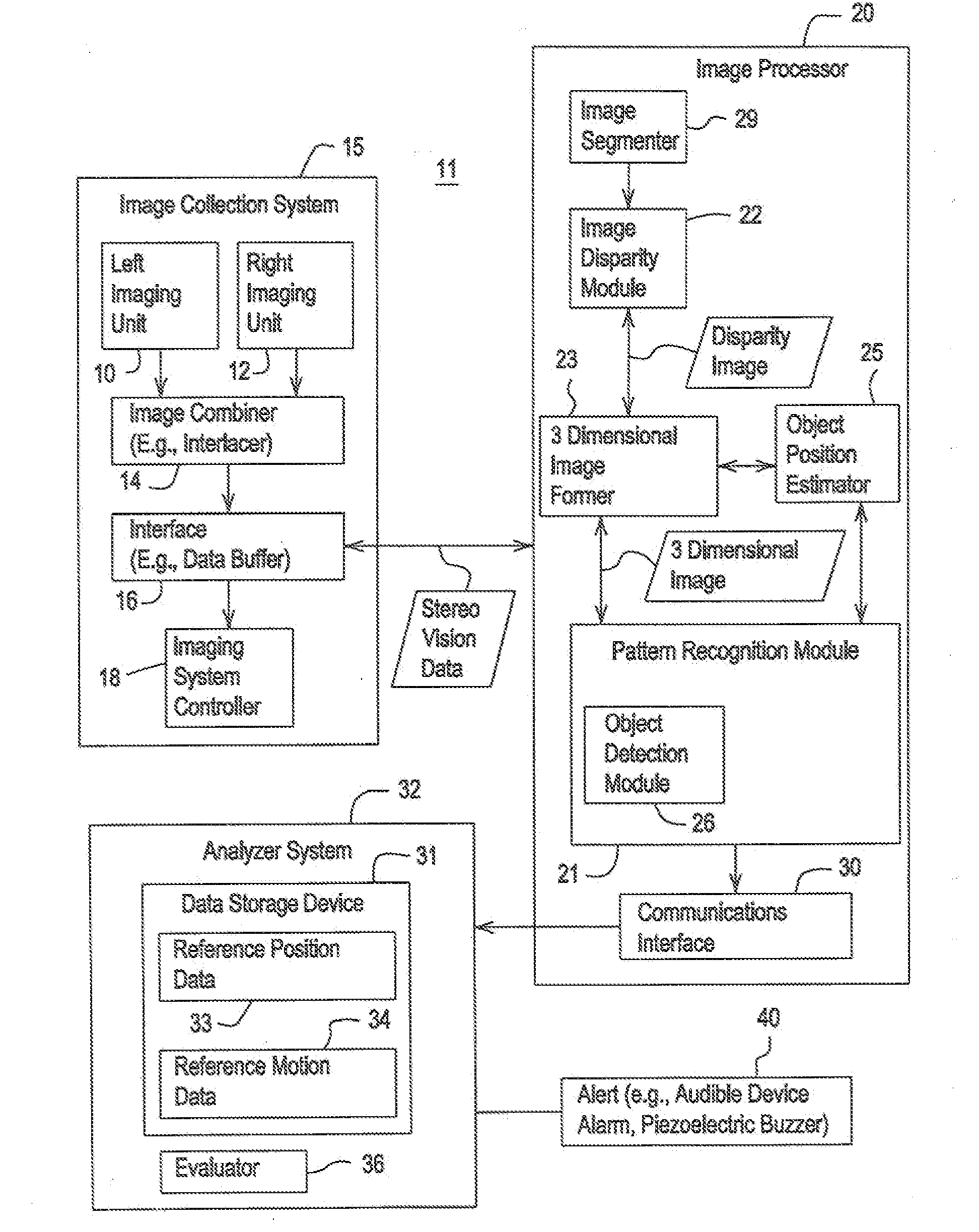 Method and system for detecting operator alertness