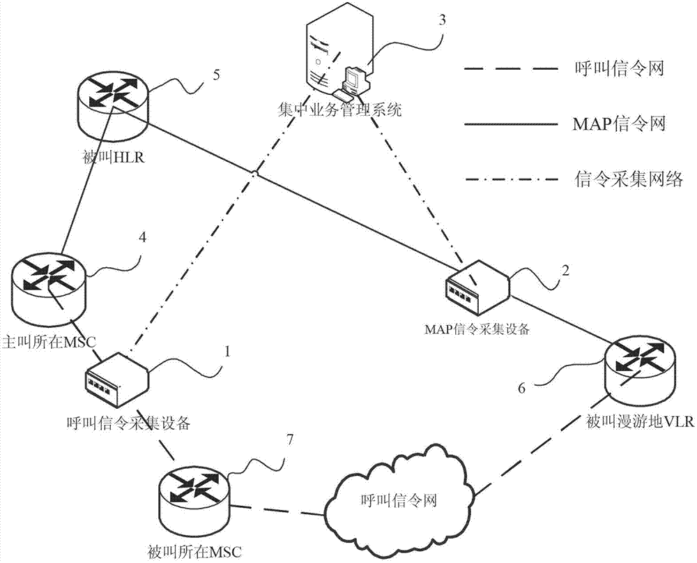 A system and a method for generating a calling detail record containing a called user number