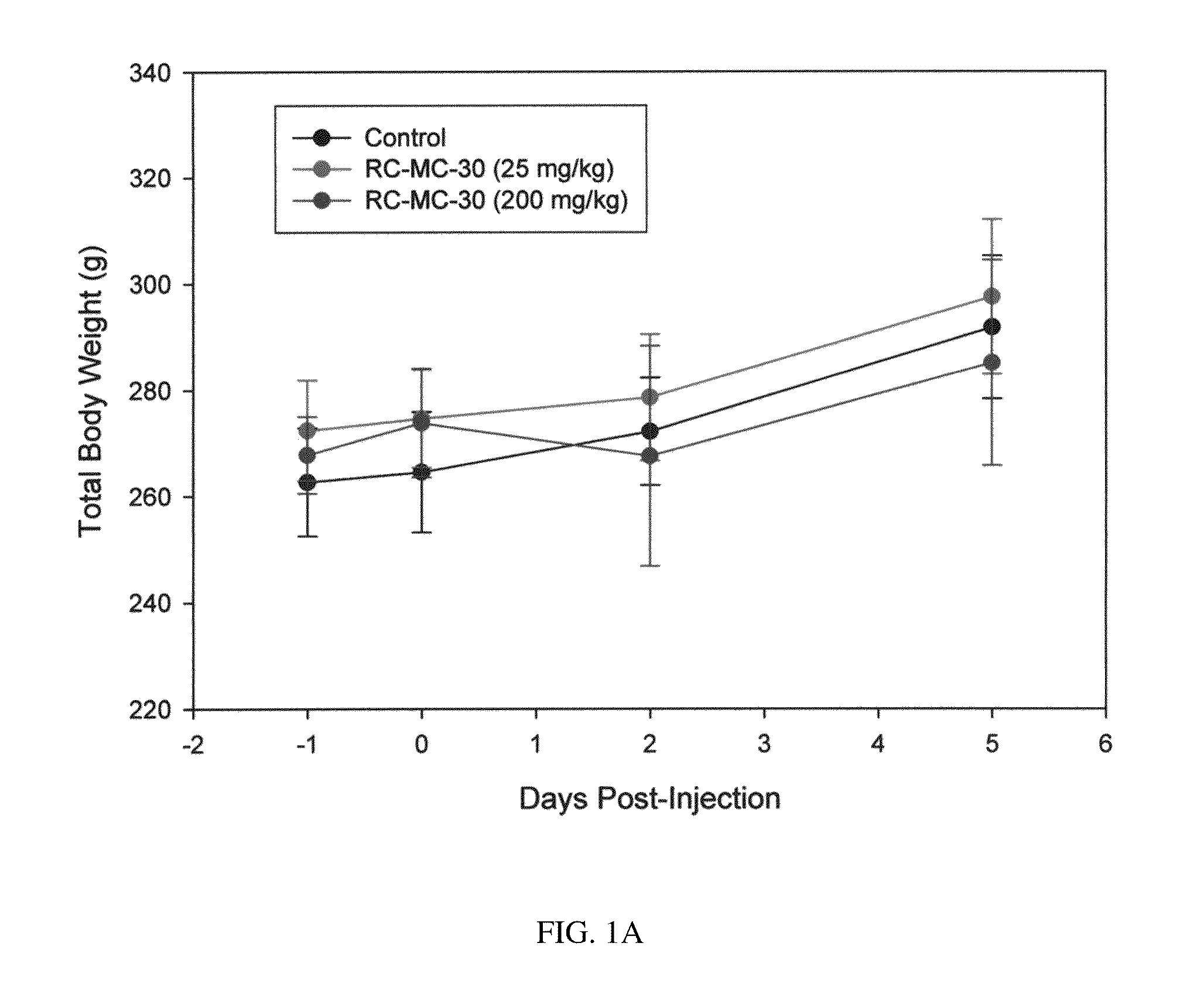 Lonidamine analogues for fertility management