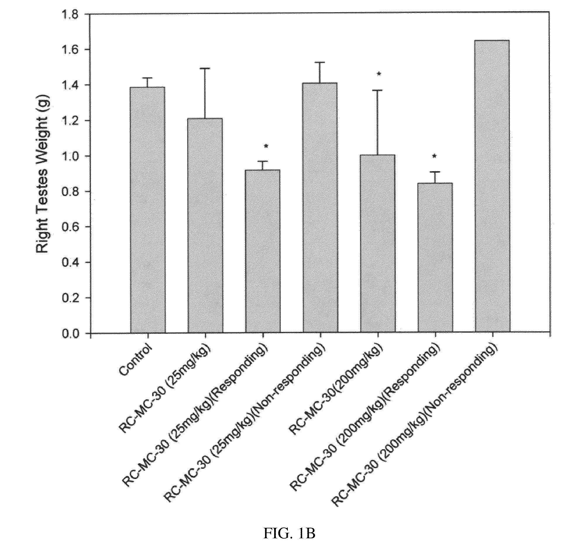 Lonidamine analogues for fertility management