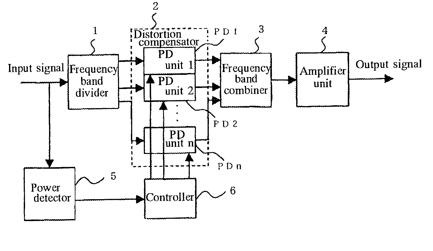 Distortion compensator