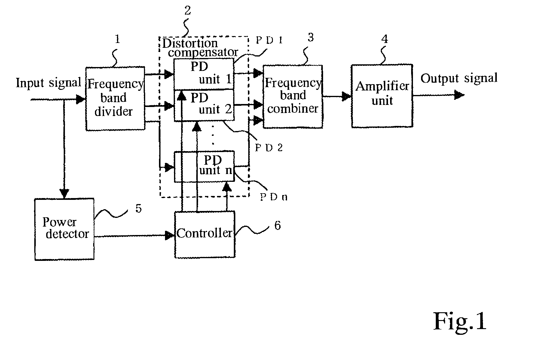 Distortion compensator