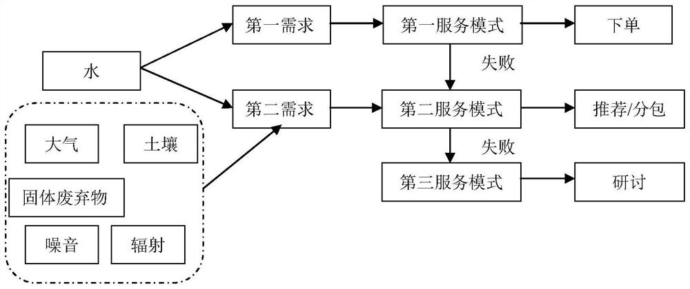 Integrated one-stop internet inspection and detection platform and method