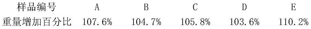 Preparation method of autoclaved aerated concrete block