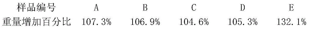 Preparation method of autoclaved aerated concrete block