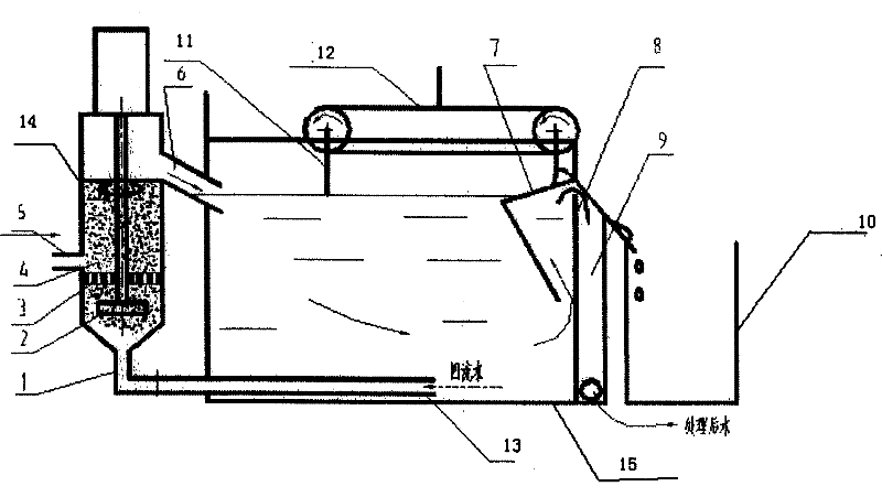 Internal-flow dispersed-air floatation machine and its working method