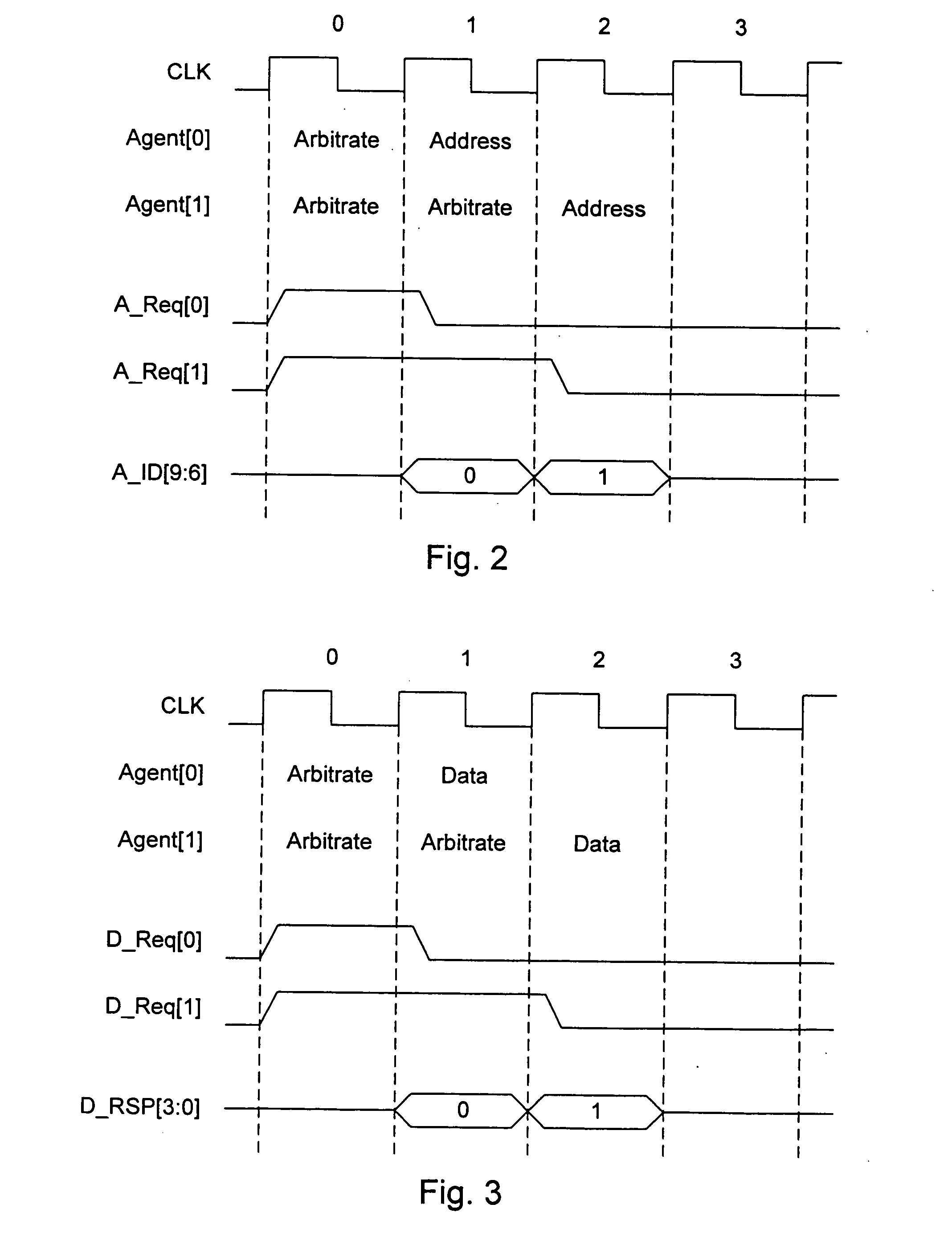 Fast arbitration scheme for a bus