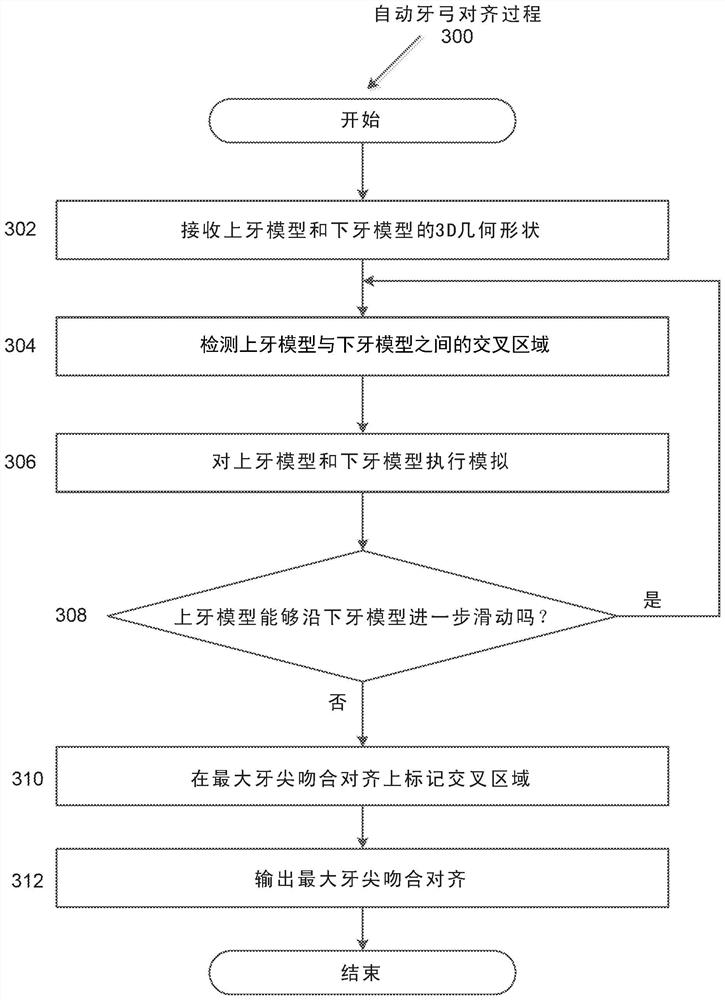 Systems and methods for maximal cusp anastomotic articulation