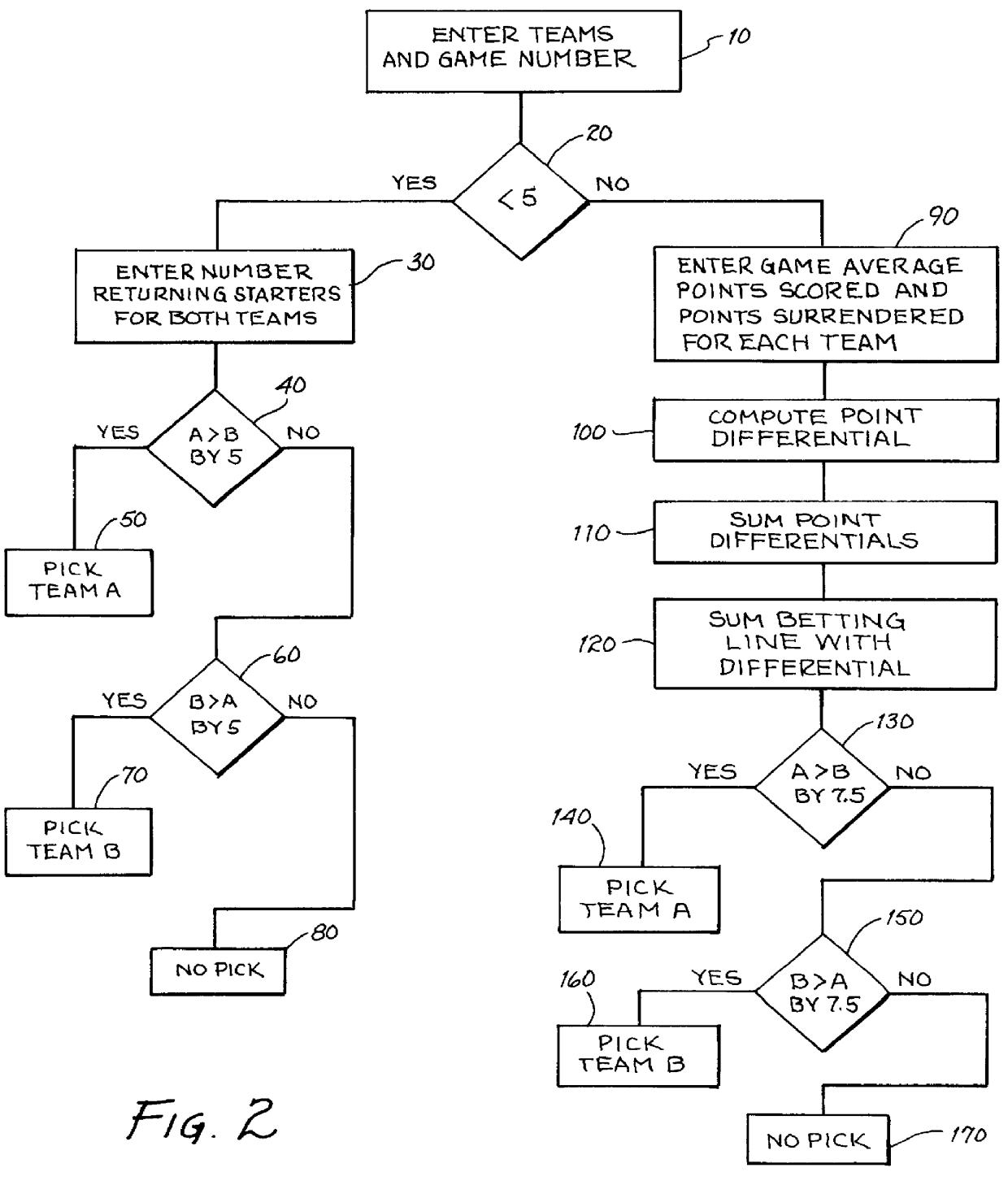 System and method for predicting the outcome of college football games