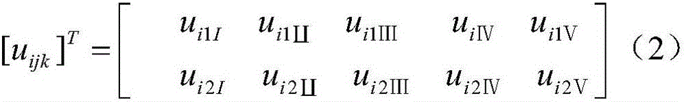 Wheel set dimension measurement result credibility interval fuzzy evaluation method based on laser displacement sensor