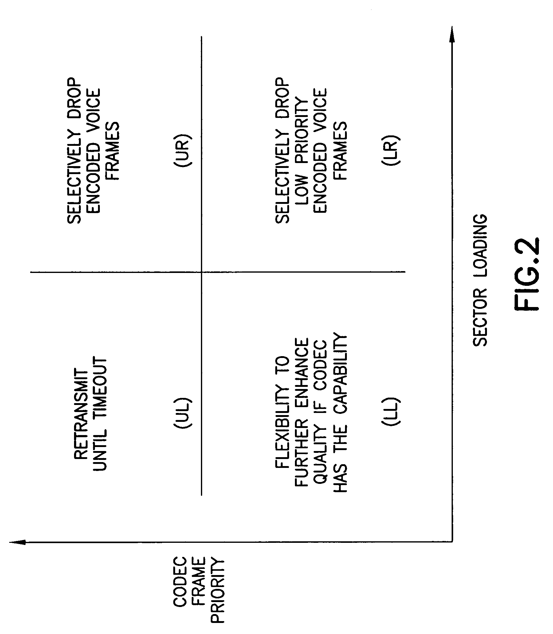 Codec-assisted capacity enhancement of wireless VoIP