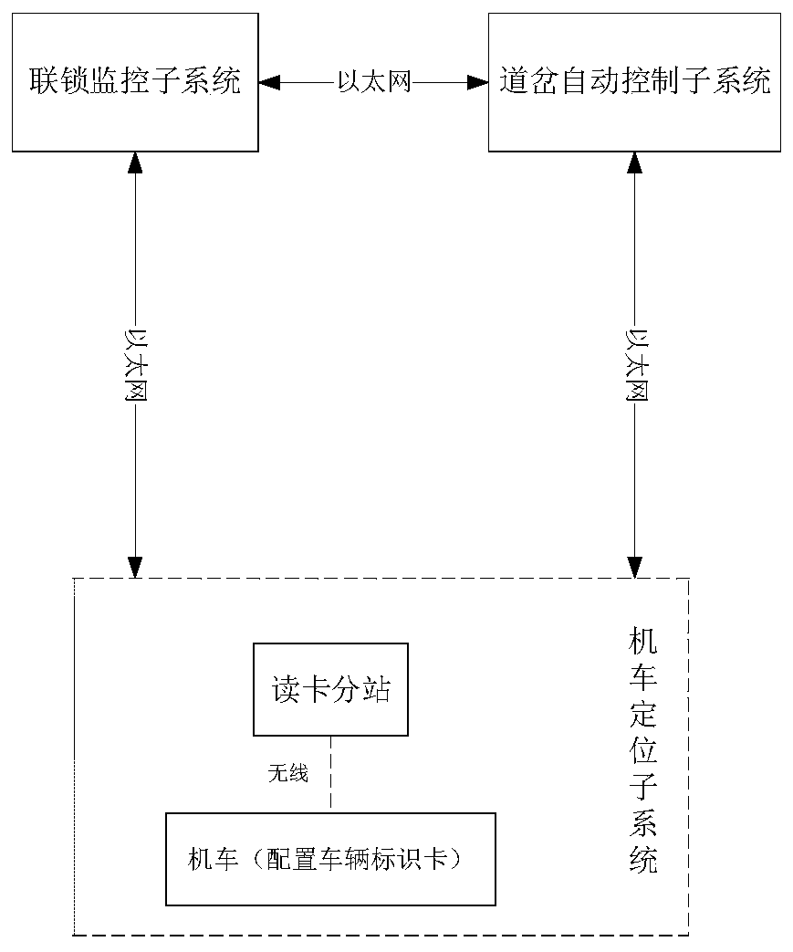 Mine transportation locomotive monitoring method and system