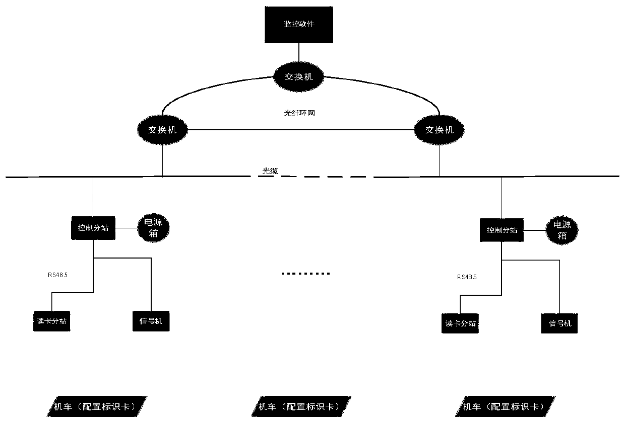 Mine transportation locomotive monitoring method and system