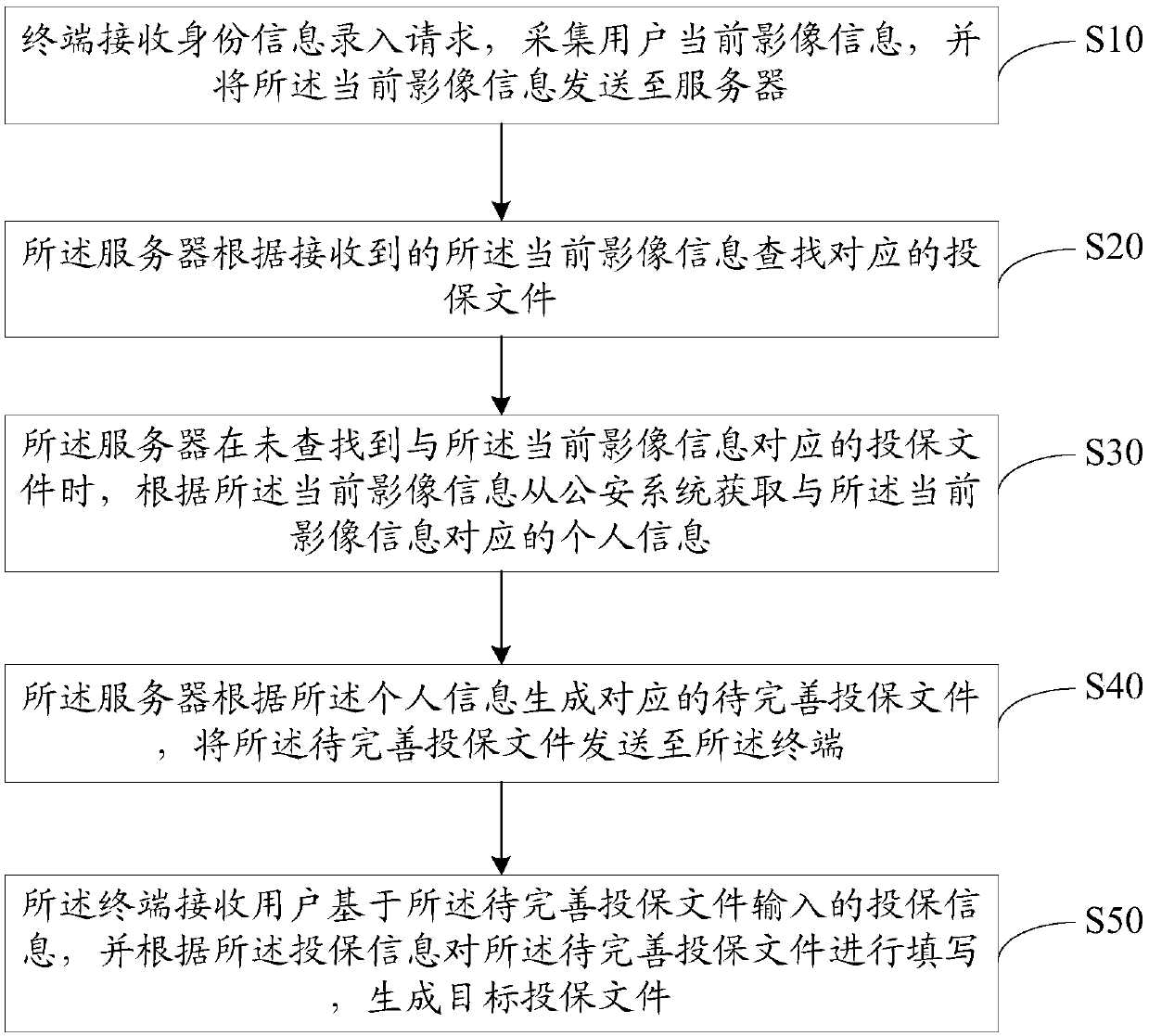 Insurance buying method, system and device and storage medium