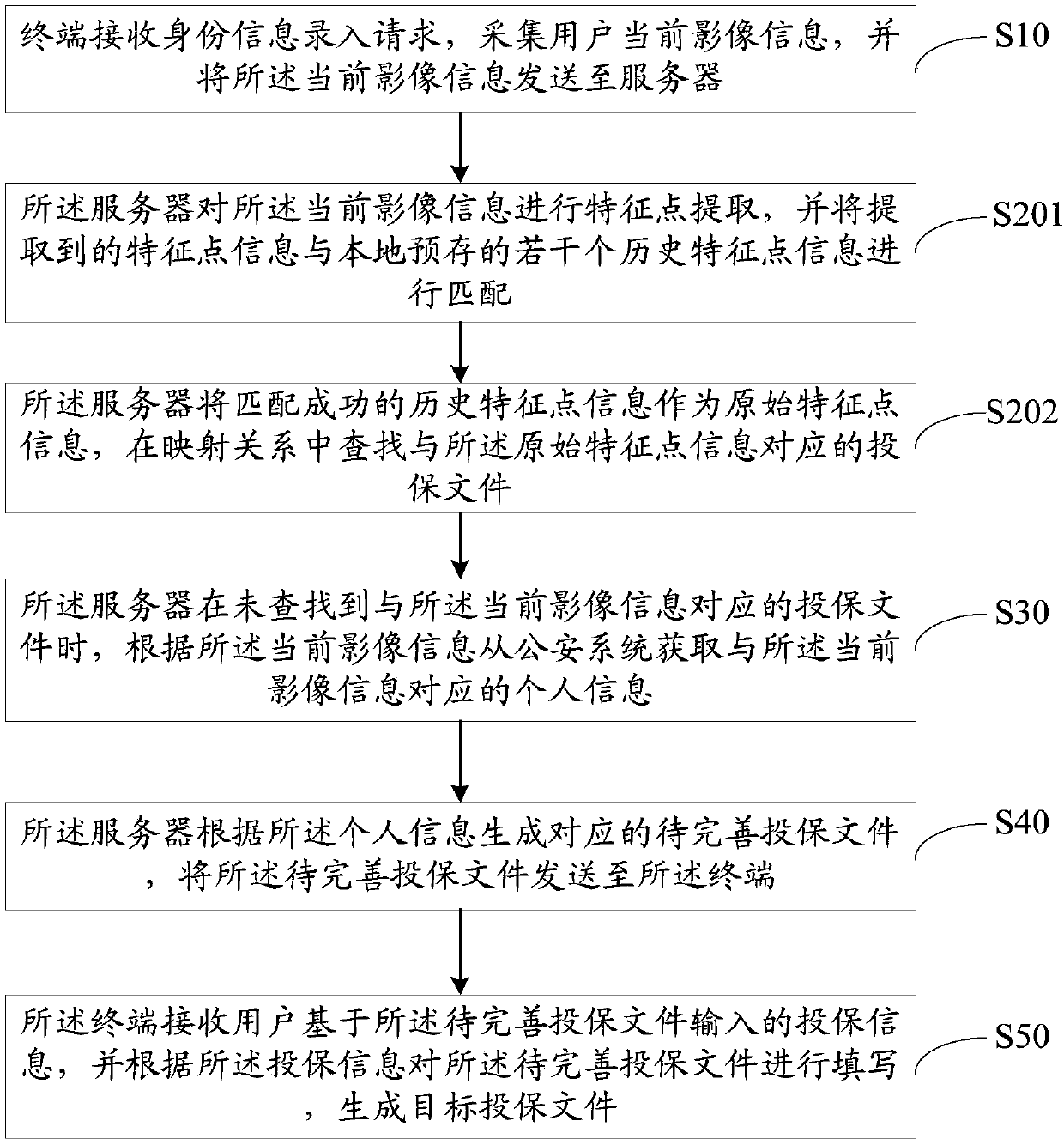 Insurance buying method, system and device and storage medium