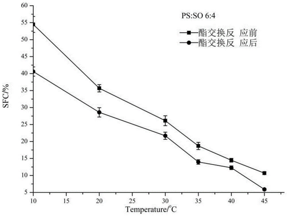 Special oil for quick-frozen food and preparation method thereof