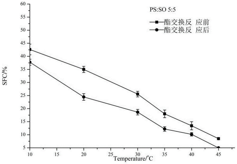 Special oil for quick-frozen food and preparation method thereof