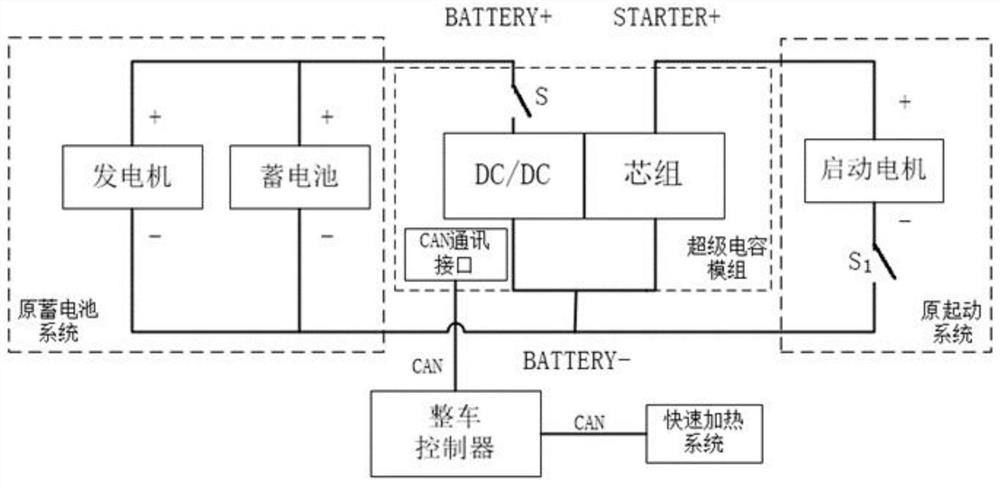 Engine cold start module and start method