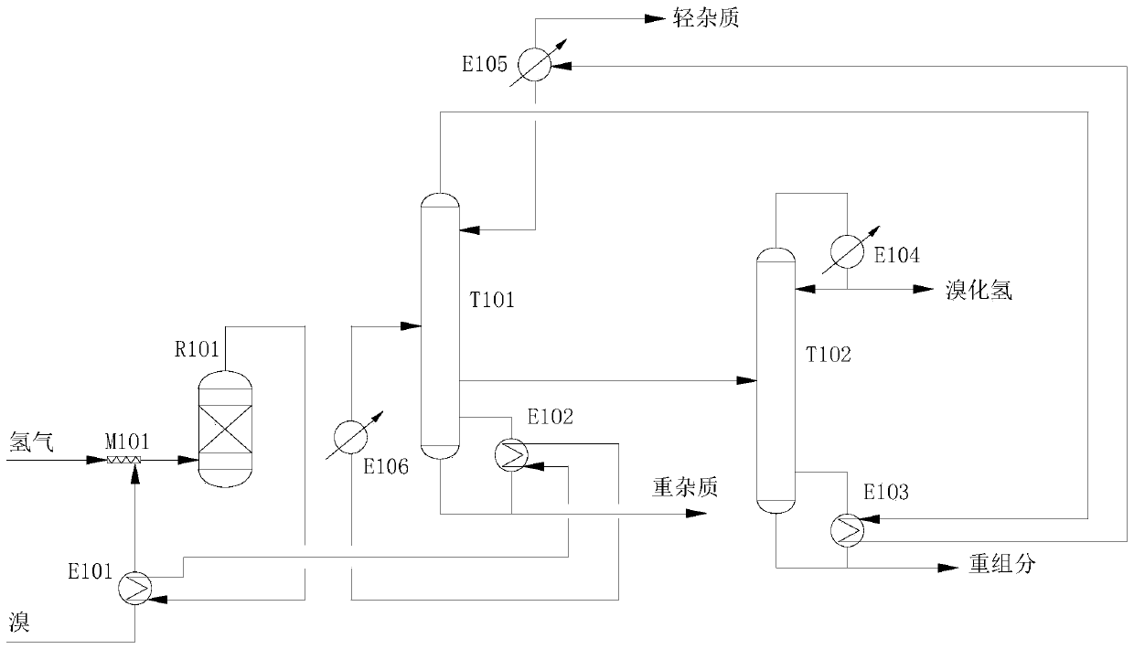 Preparation method of electronic grade hydrogen bromide