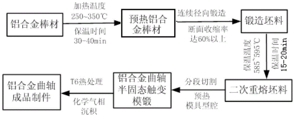 Semi-solid Process for Fabricating Aluminum Alloy Crankshafts of Air Conditioning Compressors Induced by Radial Forging Strain