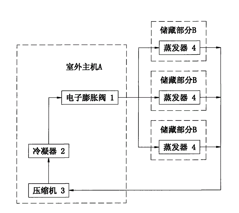 Central refrigerator