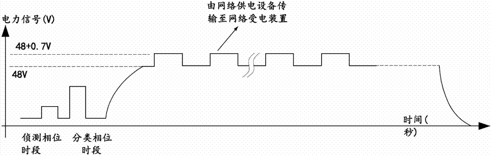 Network power supply control system, network power supply equipment and network power device thereof