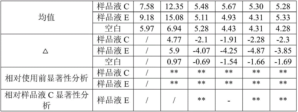 Plant extract with anti-allergy, anti-inflammation and post-basking repairing functions as well as preparation method and application thereof