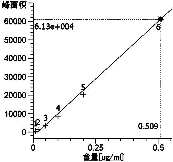 Method for detecting alpha-1, 2, 3, 4, 5, 6-hexachlorocyclohexane and dichlorodiphenyltrichloroethane in soil