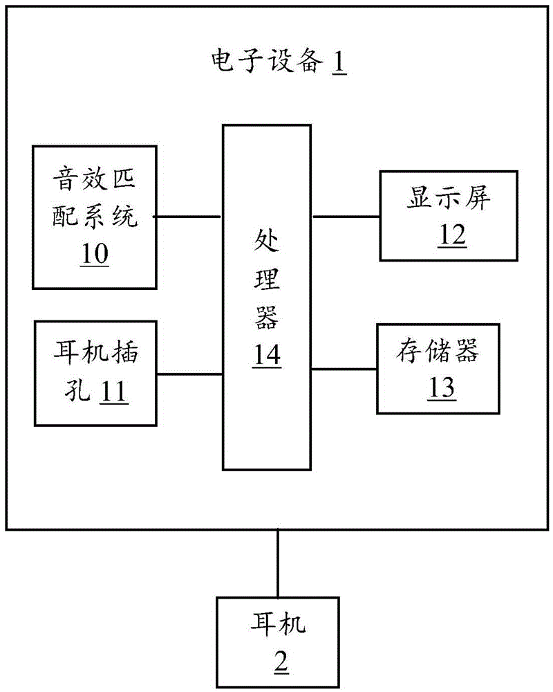 Electric device and method utilizing the electric device for sound effect matching