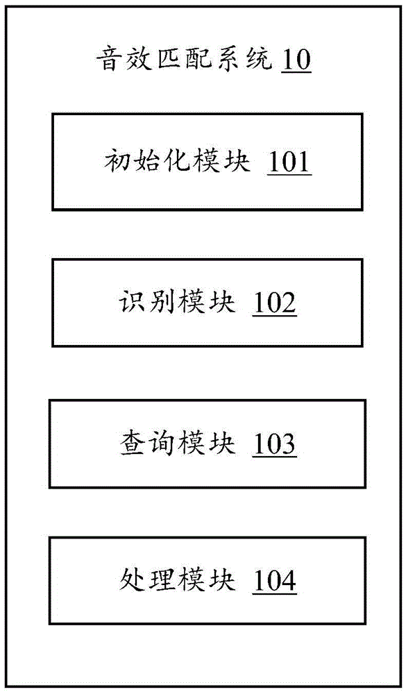 Electric device and method utilizing the electric device for sound effect matching