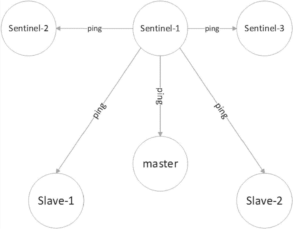 Self-monitoring method and system of cloud platform