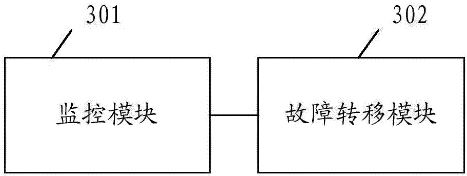 Self-monitoring method and system of cloud platform