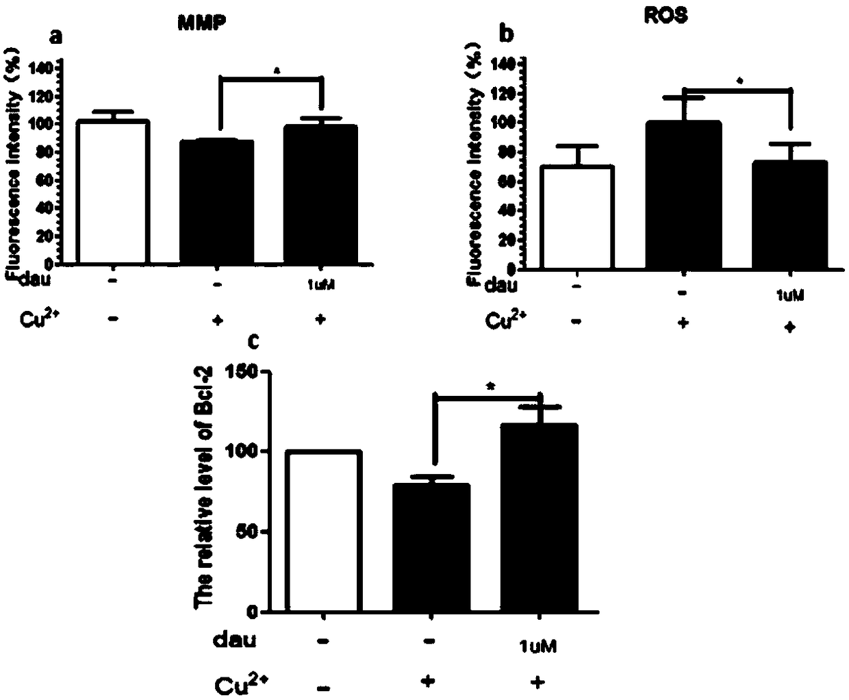 Use of dauricine in preparation of drugs for treatment of mitochondria in alzheimer's disease