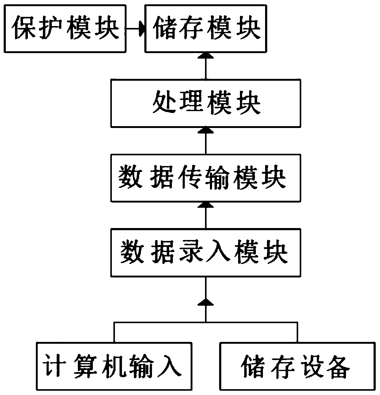 Experimental data management system