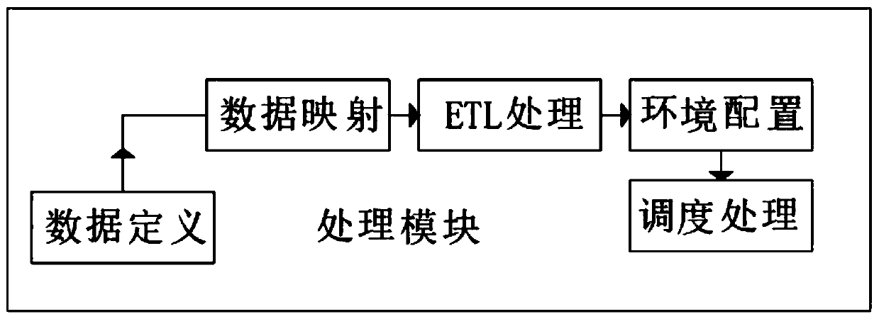 Experimental data management system