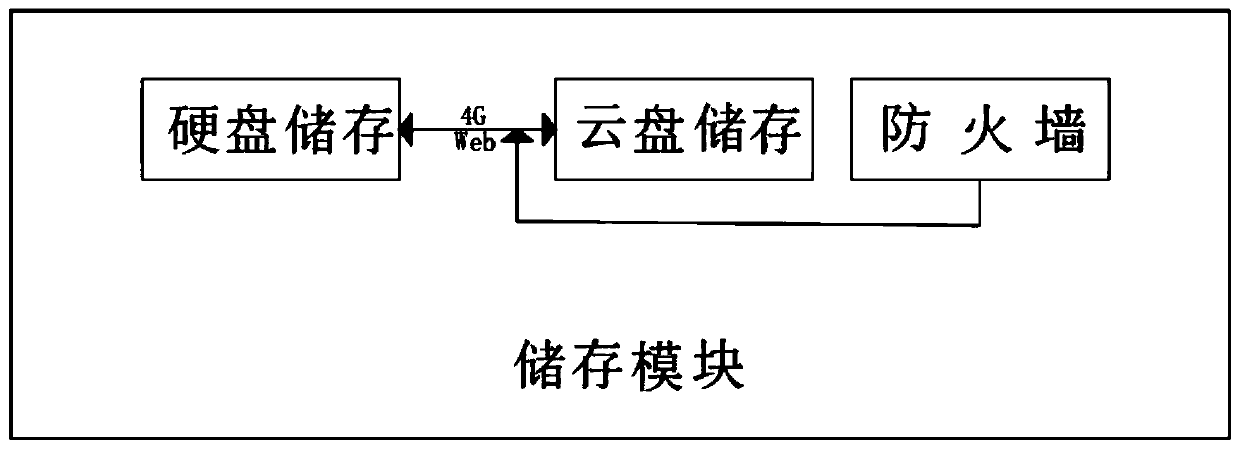 Experimental data management system