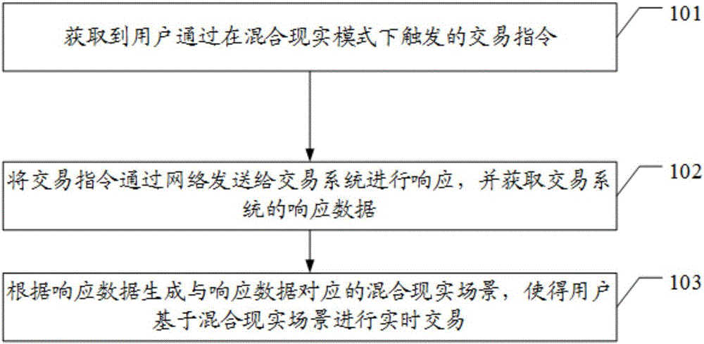 Communication method, device and system based on mixed reality