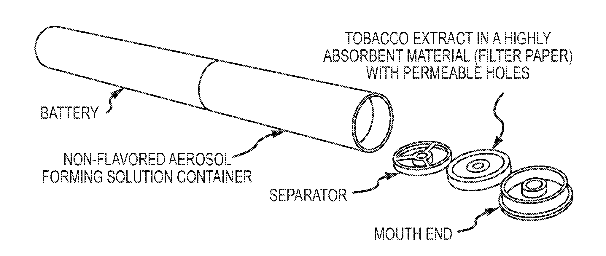 Method, composition and apparatus for functionalization of aerosols from non combustible smoking articles