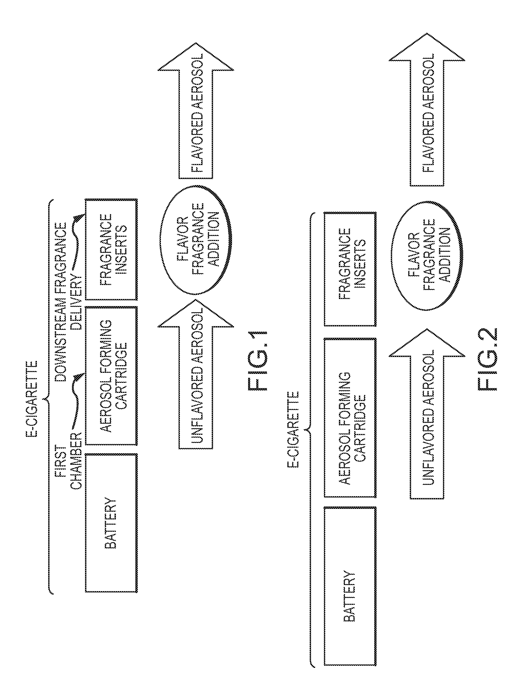 Method, composition and apparatus for functionalization of aerosols from non combustible smoking articles