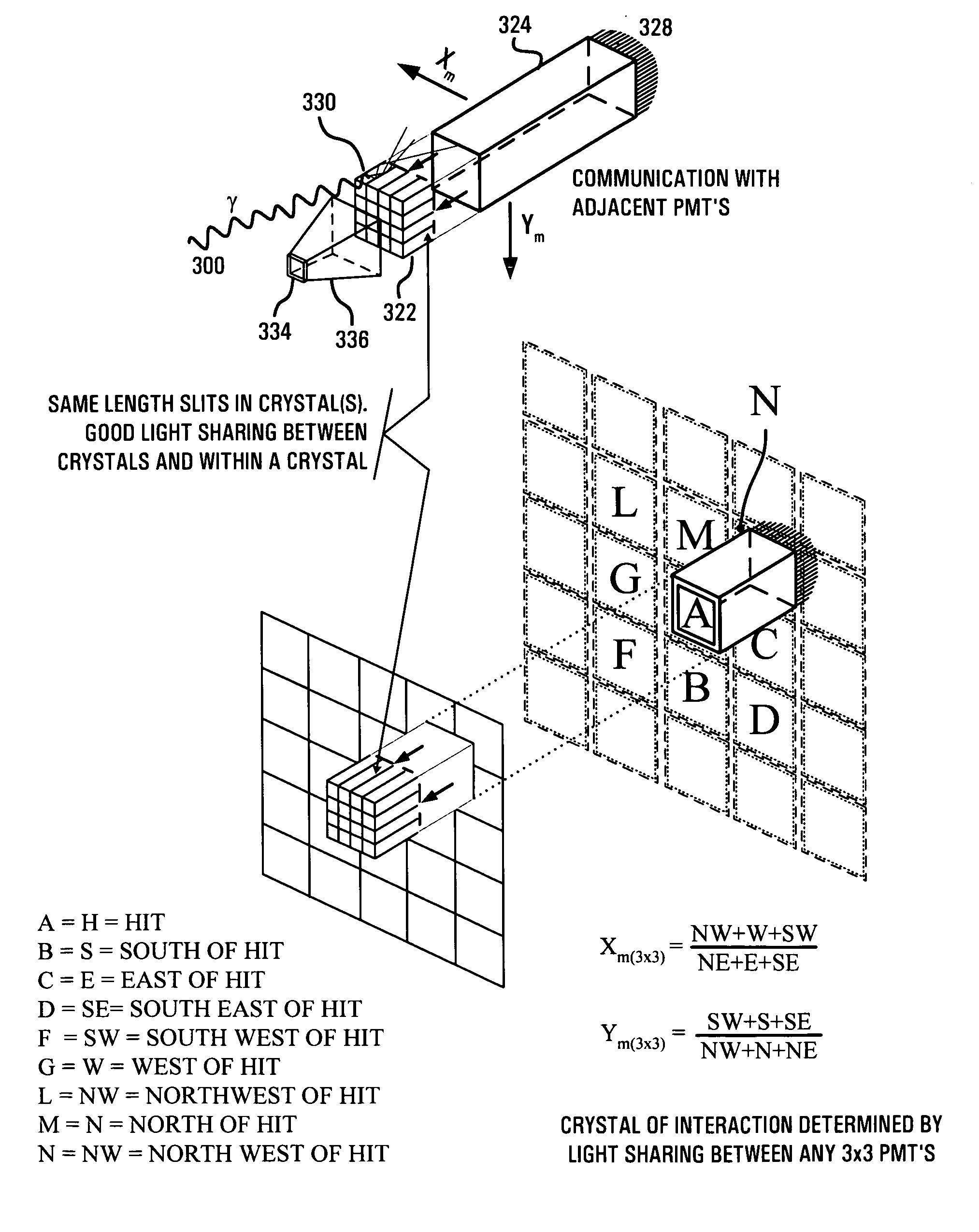 Method and apparatus for improving PET detectors