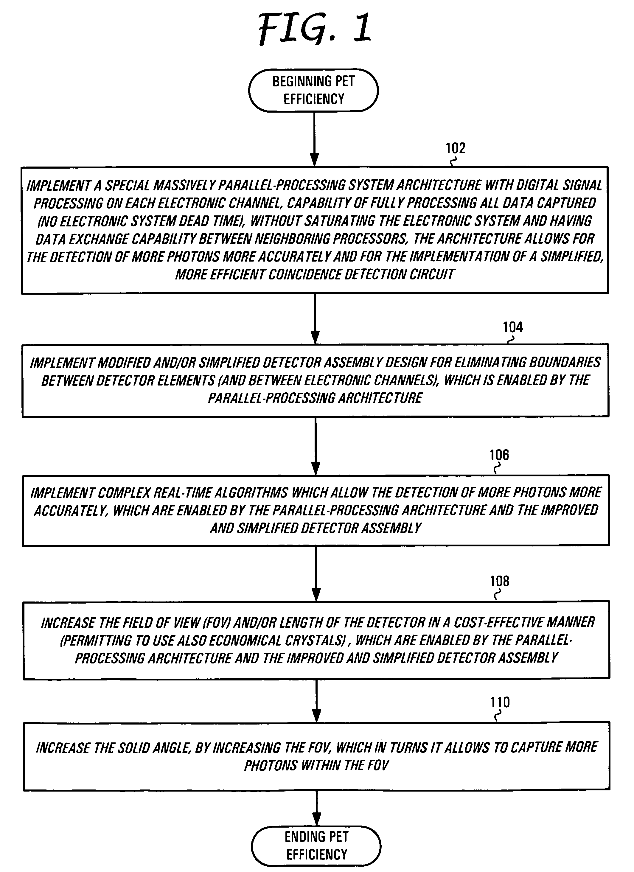 Method and apparatus for improving PET detectors