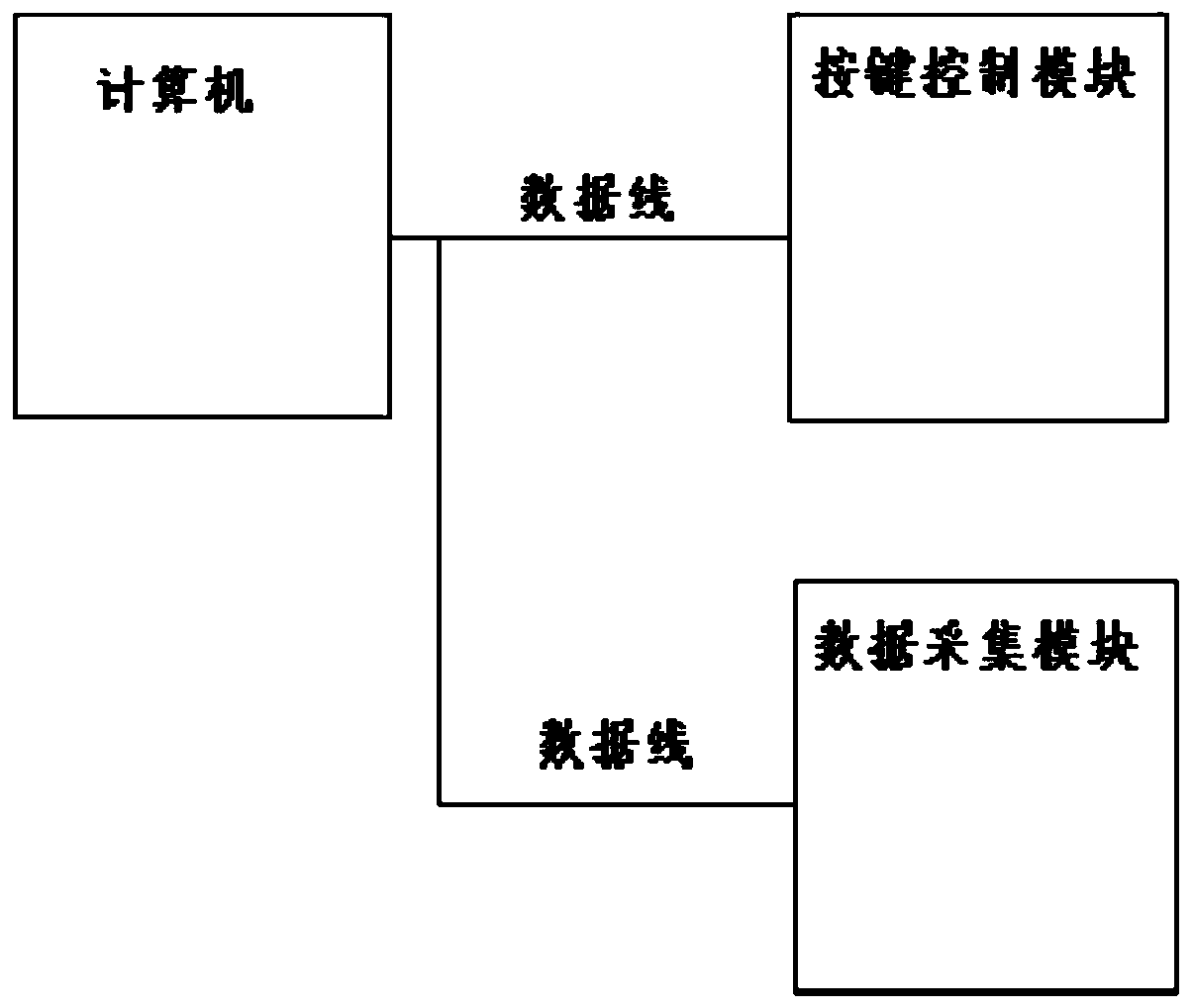 Motion sensing mouse based on angle sensor