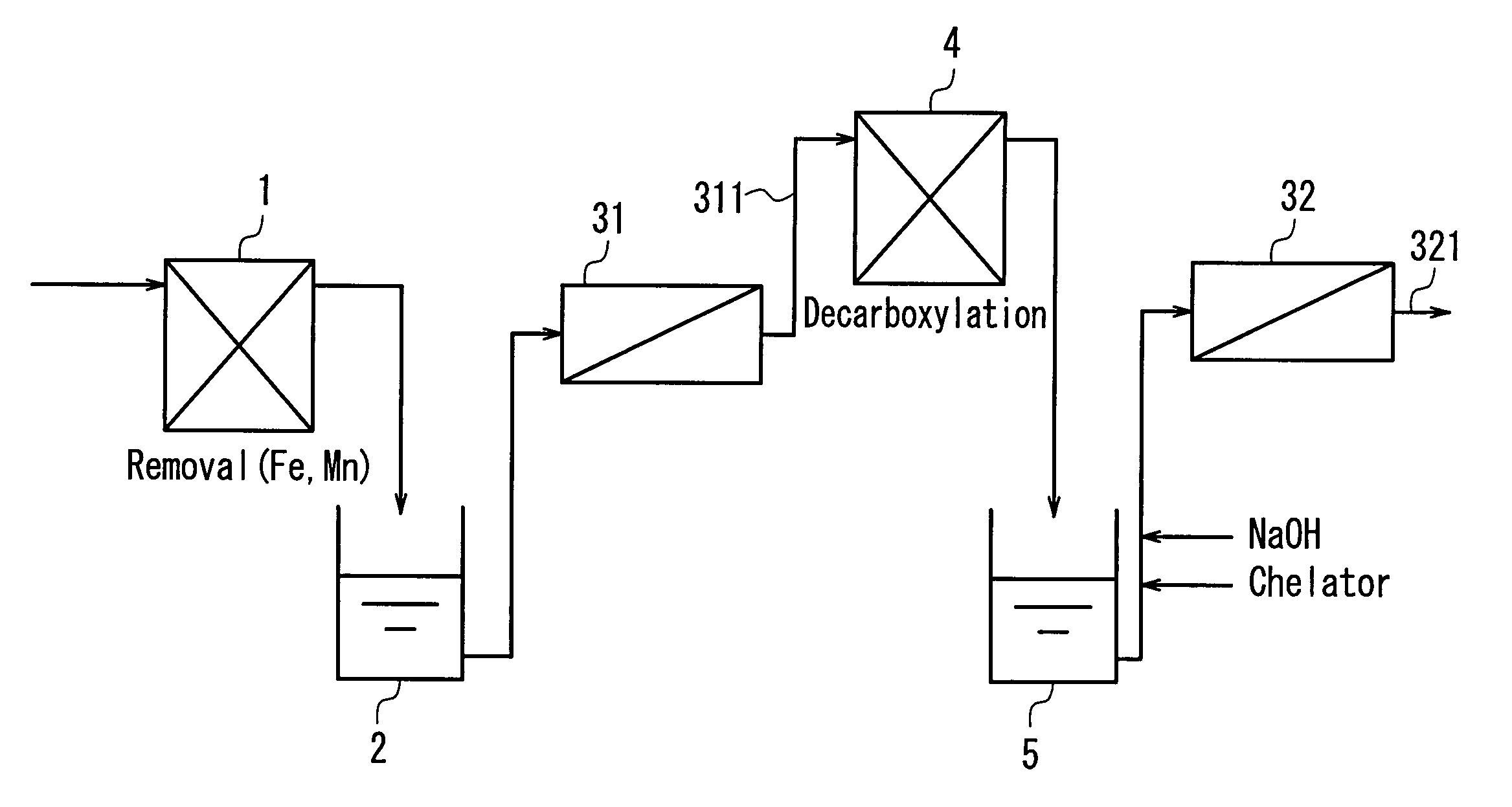 Method of multi-stage reverse osmosis treatment