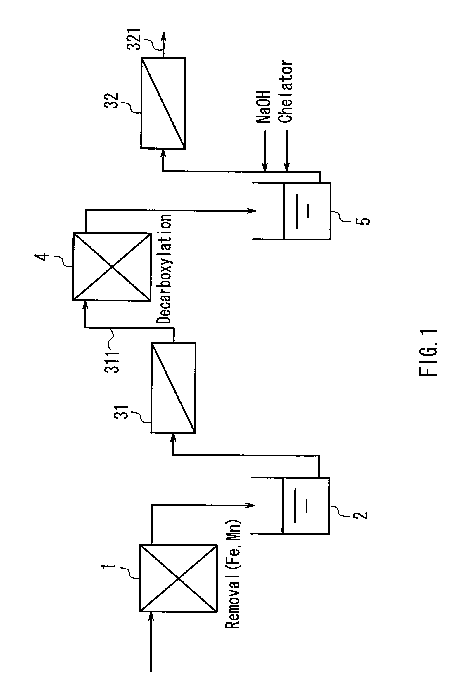 Method of multi-stage reverse osmosis treatment