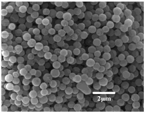 Preparation method for pressure-assisted size-controllable hydrothermal carbon spheres and prepared hydrothermal carbon spheres