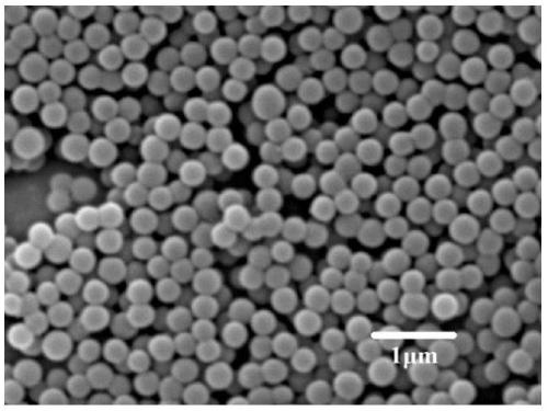 Preparation method for pressure-assisted size-controllable hydrothermal carbon spheres and prepared hydrothermal carbon spheres